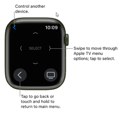 Control Apple Tv with Apple Watch