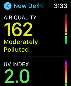 AQI of city