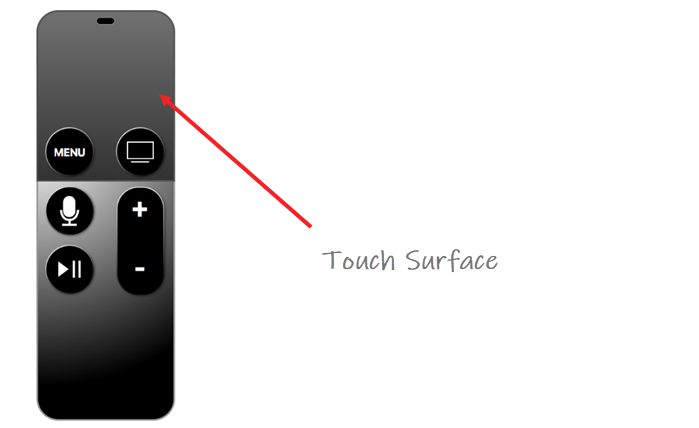 Touch Surface of Remote