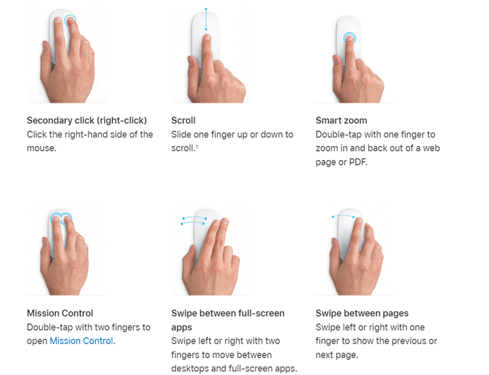 Magic Mouse 2 Gestures